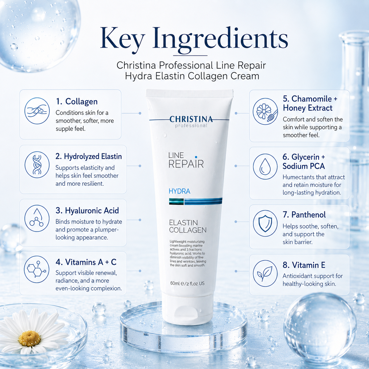 Elastin Collagen Cream Line Repair HYDRA